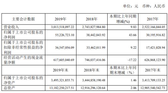 郴电国际2017业绩,郴电国际一季度