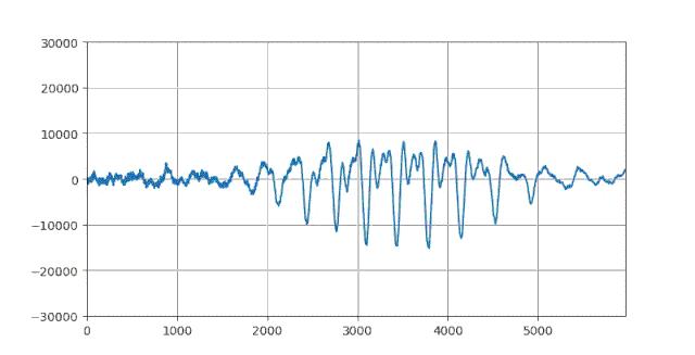 信号采样周期怎么求,采样时间和检测时间