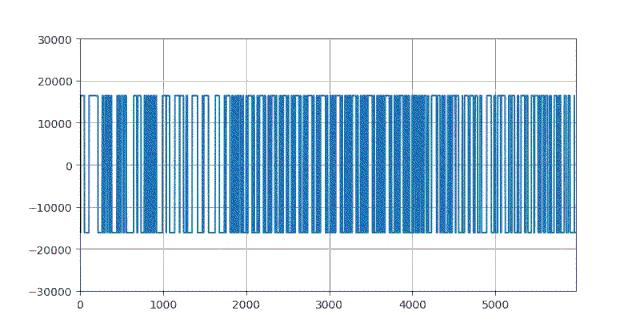 信号采样周期怎么求,采样时间和检测时间