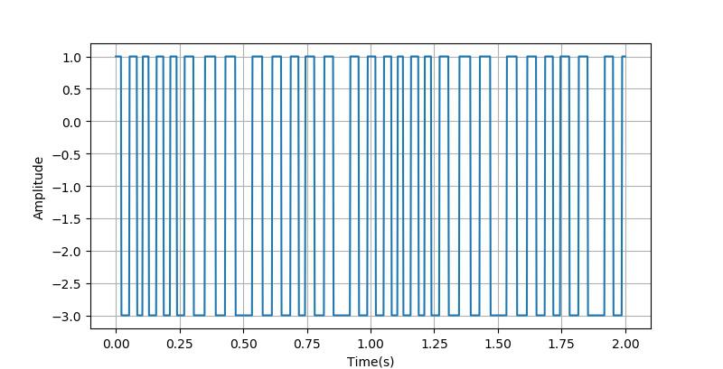 信号采样周期怎么求,采样时间和检测时间