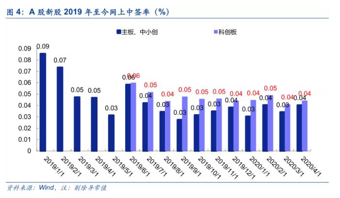 投资者如何参与新三板精选层打新,如何开通新三板精选层打新