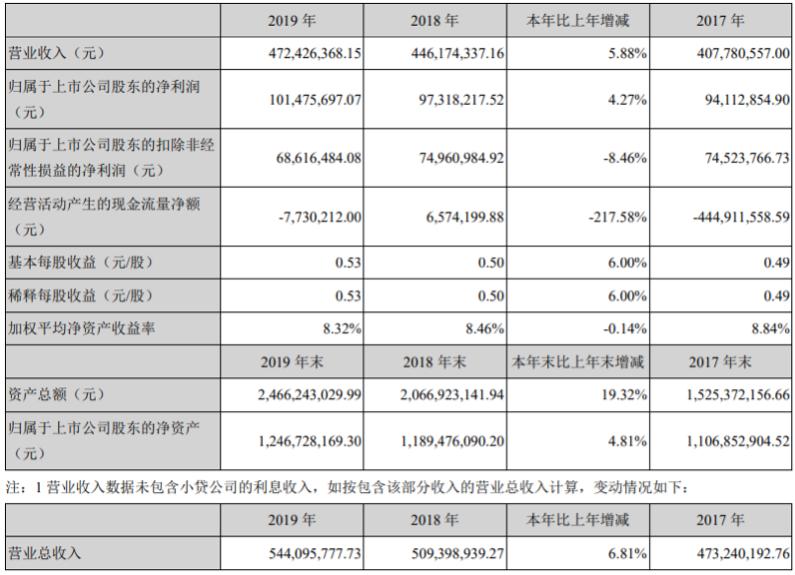 三六五网是创投概念吗,三六五网中期业绩