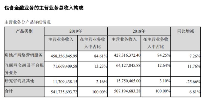 三六五网是创投概念吗,三六五网中期业绩