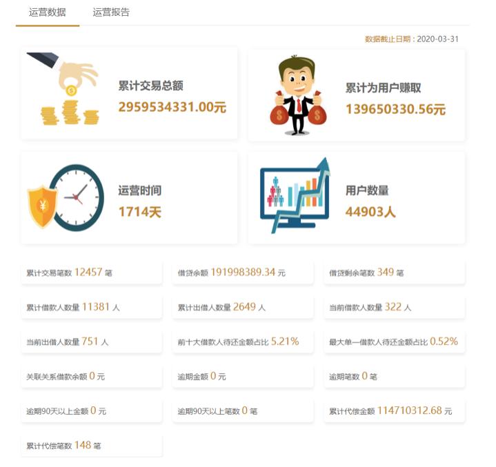 三六五网是创投概念吗,三六五网中期业绩