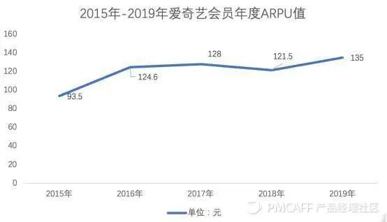 万字干货彻底讲透搜索技巧,如何做自己的会员体系