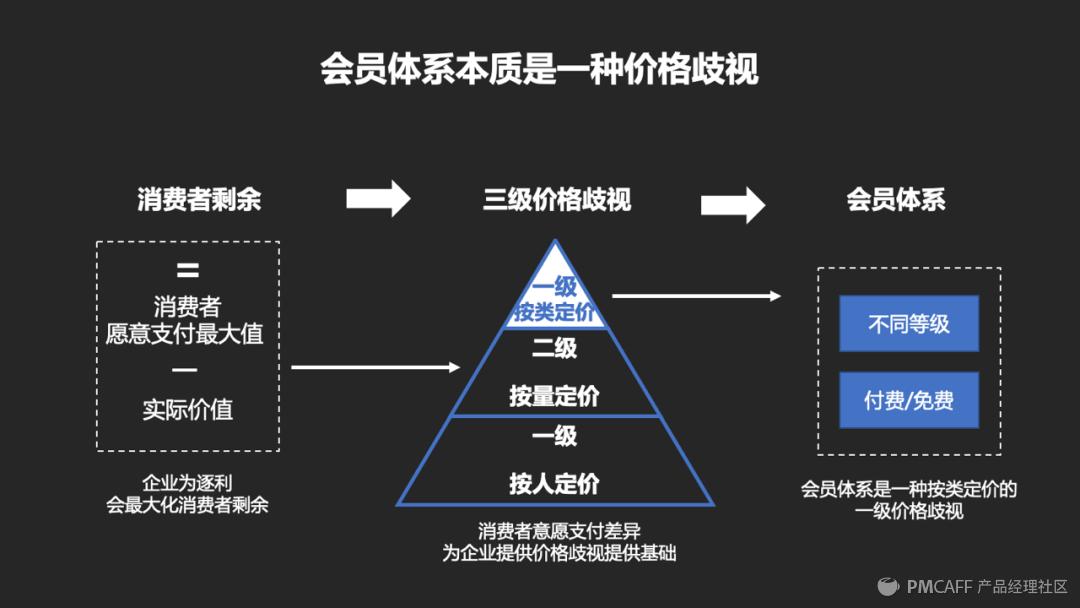 万字干货彻底讲透搜索技巧,如何做自己的会员体系