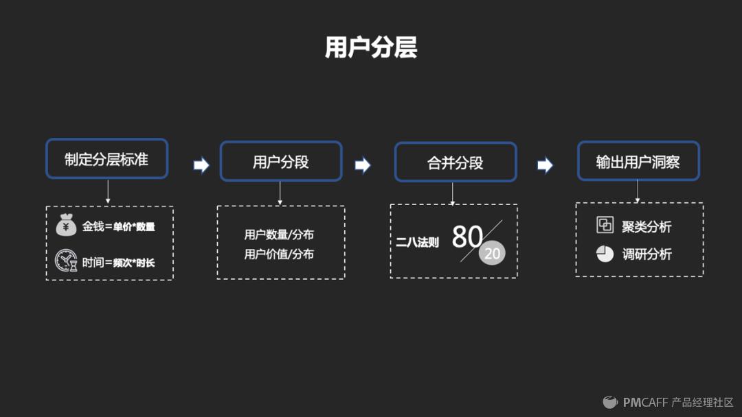 万字干货彻底讲透搜索技巧,如何做自己的会员体系