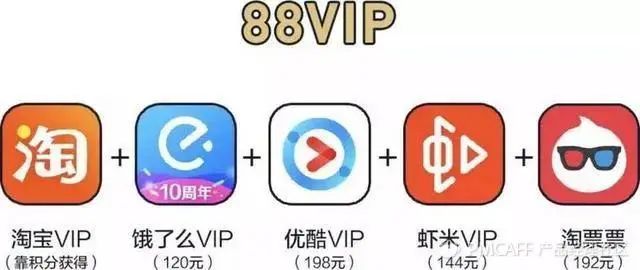 万字干货彻底讲透搜索技巧,如何做自己的会员体系