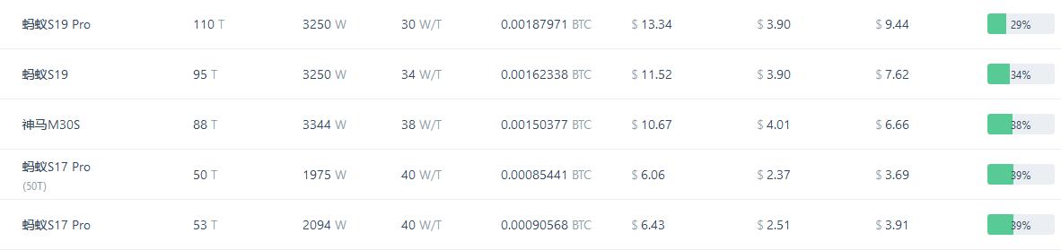 矿业危局下，一个二手矿机回收商的艰难抉择