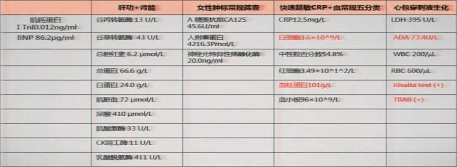 恶性心包积液怎么引起的呀,不明原因反复大量心包积液怎么办