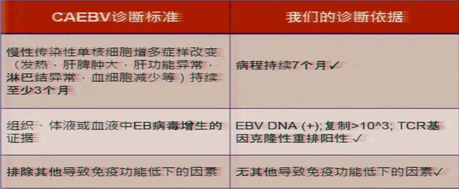 恶性心包积液怎么引起的呀,不明原因反复大量心包积液怎么办