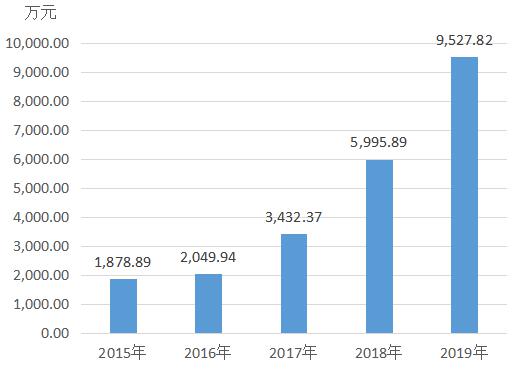 因疫情原因ktv停业通知,河南疫情ktv暂停营业通知