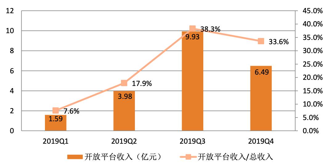 趣店大白汽车业务怎么样,趣店数据最新消息
