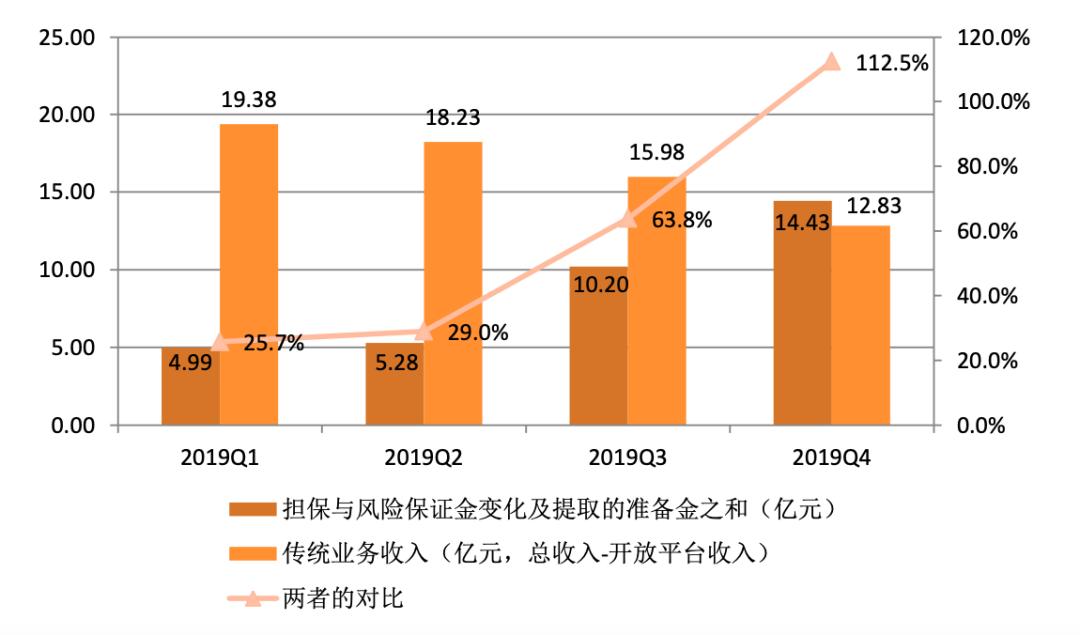趣店大白汽车业务怎么样,趣店数据最新消息
