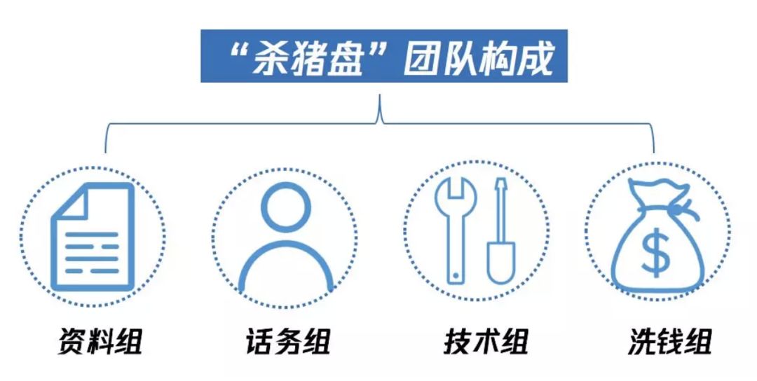 杀猪、狗推、跑分、刷量、网赌，盘点五大新型黑产，快分享给你关心的人
