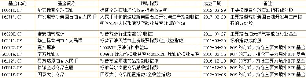 点一送三，包邮到家：又有两个原油期货崩了！原油超级亏本大甩货是真的吗？这几个“姿势”赶快GET助你抄底