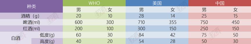 适量饮酒有益健康是真的吗,适量饮酒有益健康是谎言还是事实