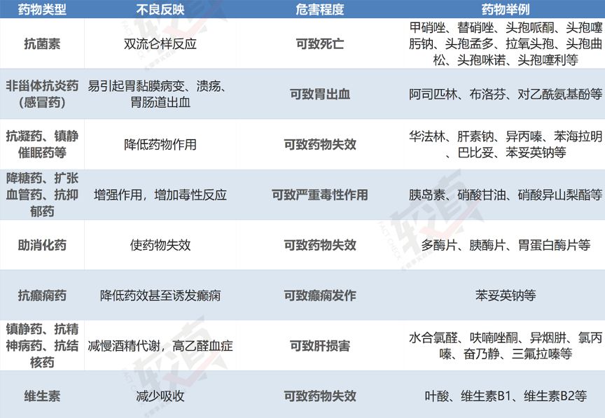 适量饮酒有益健康是真的吗,适量饮酒有益健康是谎言还是事实
