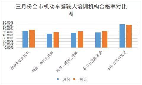 榆林鼎盛驾校科目三通过率,榆林学车考驾照哪家态度好