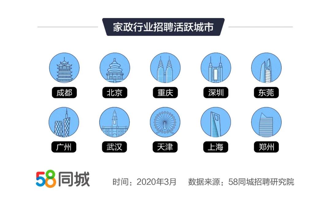 58瀹舵斂琛屼笟鏈潵鍓嶆櫙,58瀹舵斂琛屼笟鐮旂┒宸ヤ綔鎺ㄨ崘
