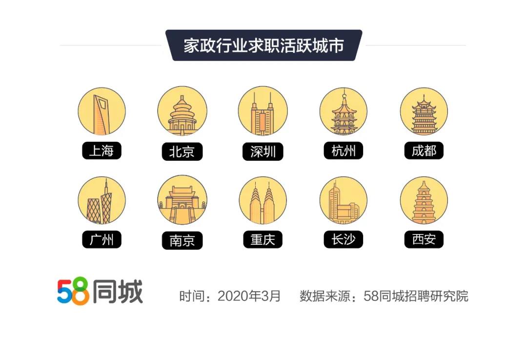 58瀹舵斂琛屼笟鏈潵鍓嶆櫙,58瀹舵斂琛屼笟鐮旂┒宸ヤ綔鎺ㄨ崘