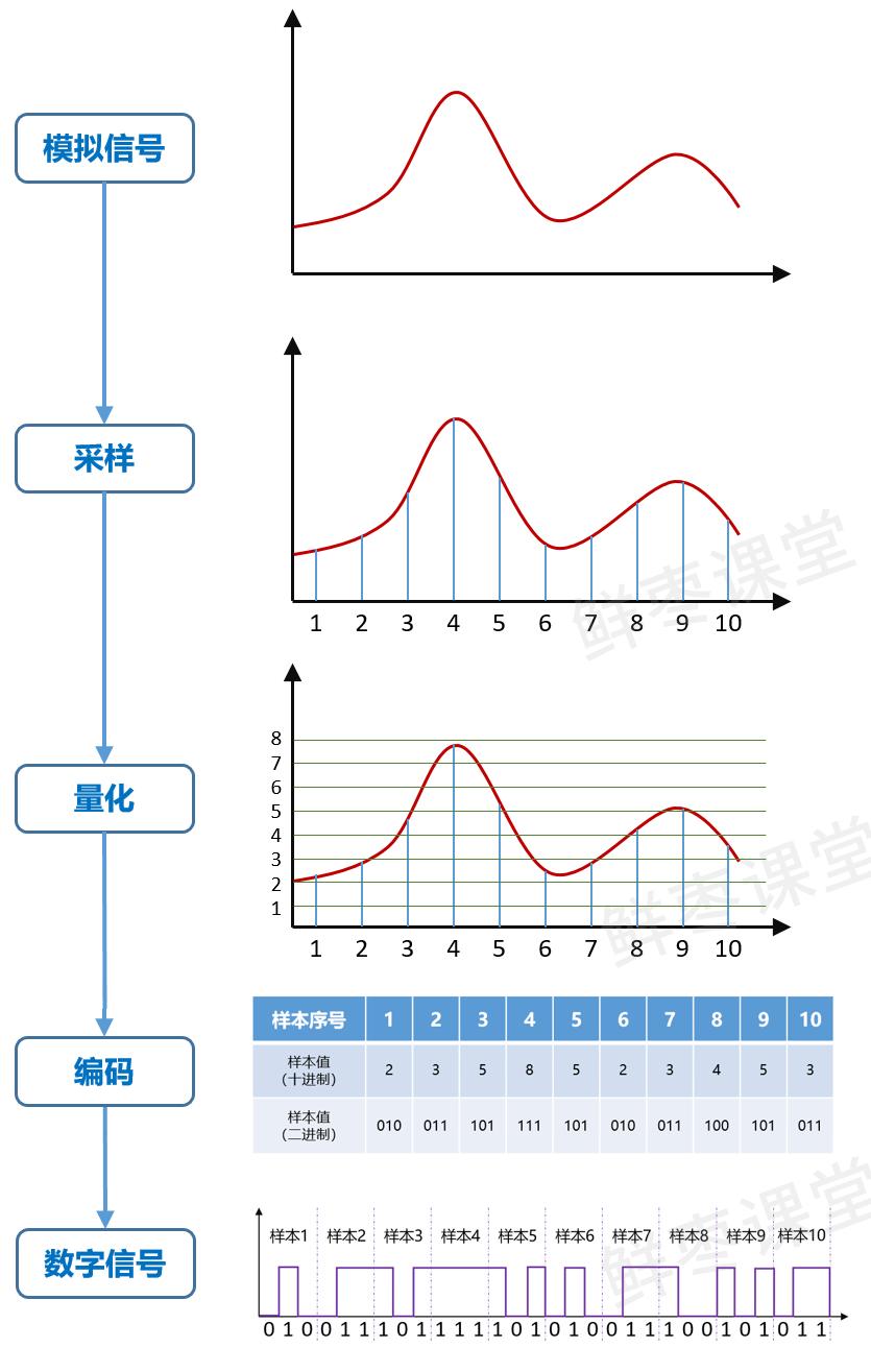 射频和基带有啥区别,基带和射频哪个发展好
