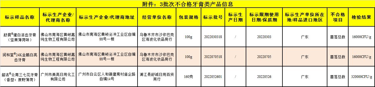 全国十大不合格牙膏,牙膏菌落总数超标有什么危害