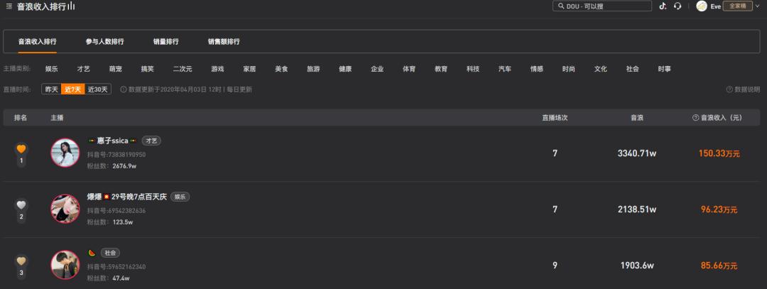 在抖音“假冒”马云月入百万，背后“捞钱”套路有多野？