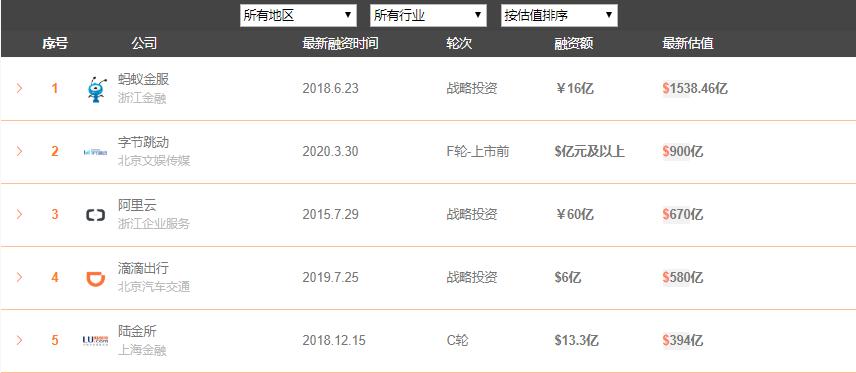 vc含量高的水果且糖低,一个橘子中的vc含量