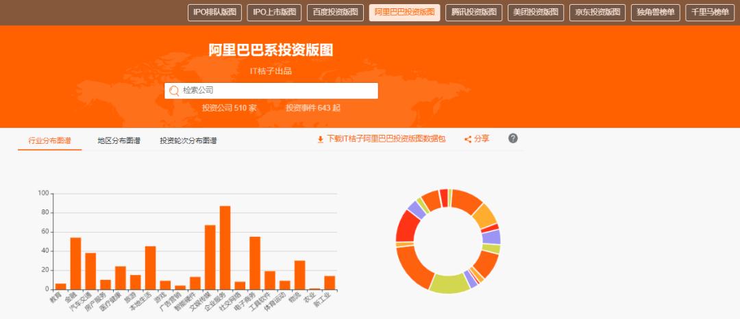 vc含量高的水果且糖低,一个橘子中的vc含量