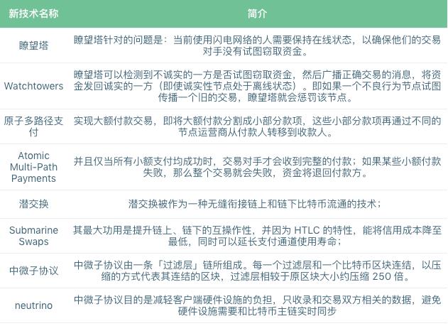 闪电网络原理及讲解,闪电网络分布式