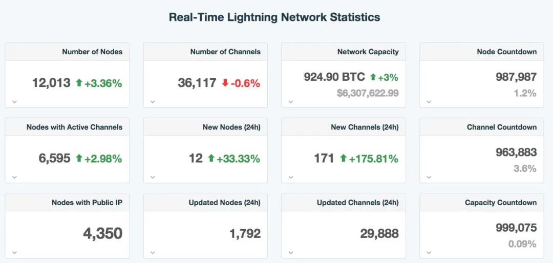 闪电网络原理及讲解,闪电网络分布式