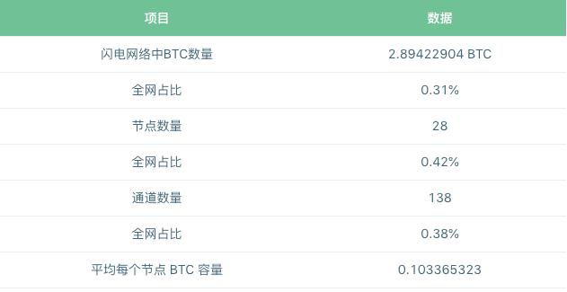 闪电网络原理及讲解,闪电网络分布式