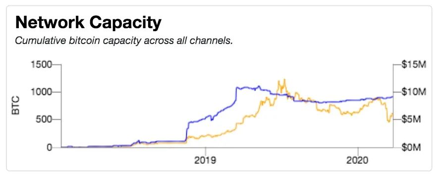 闪电网络原理及讲解,闪电网络分布式