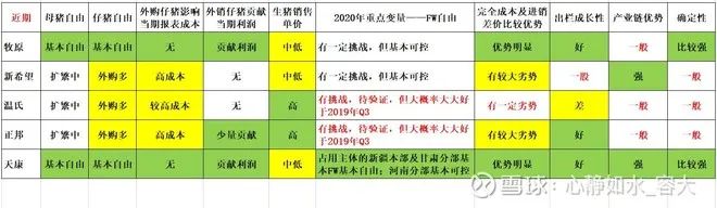 猪肉股周期投资特点,猪肉股今日上涨逻辑