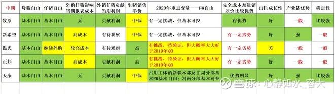 猪肉股周期投资特点,猪肉股今日上涨逻辑