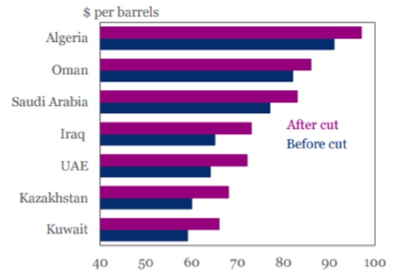 原油价格暴跌利好,原油什么时间能突破负价