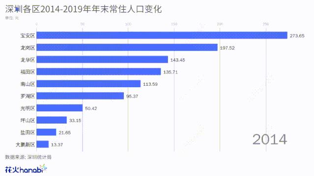 @龙岗人,2020年学位申请资料线上准备攻略来了!