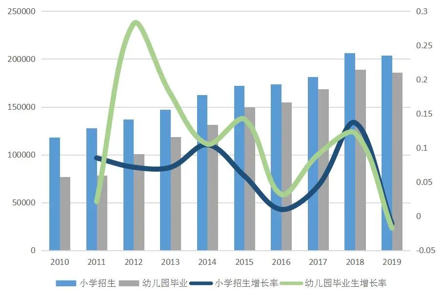 @龙岗人,2020年学位申请资料线上准备攻略来了!
