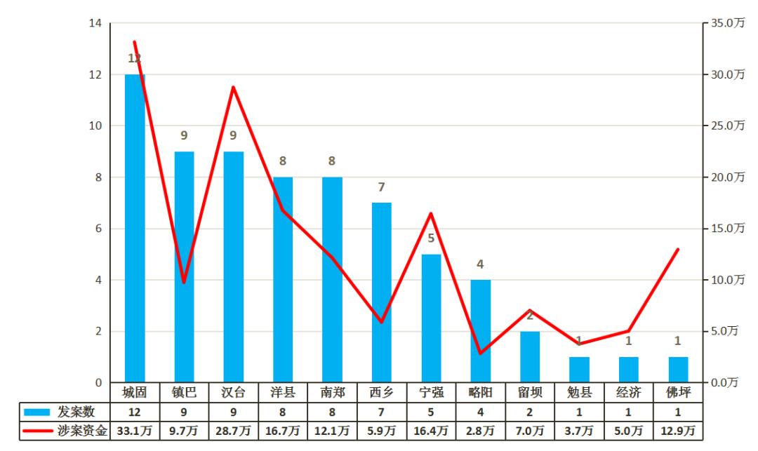 汉中市最新诈骗消息,汉中诈骗最新消息
