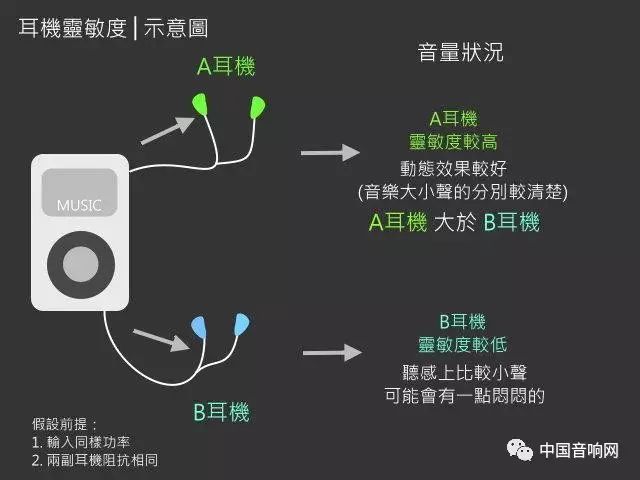 耳机接口规格,战术耳机规格要求