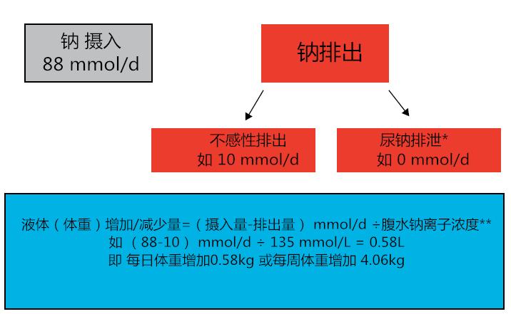 肝硬化腹水的症状及治疗方法,顽固性肝硬化腹水的治疗方案