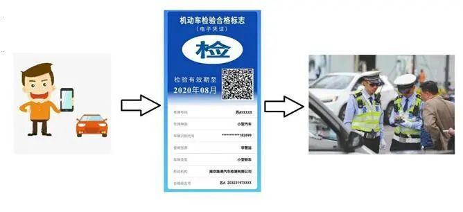 官方车上哪个标志不用贴,2019车辆标志哪些不用贴了
