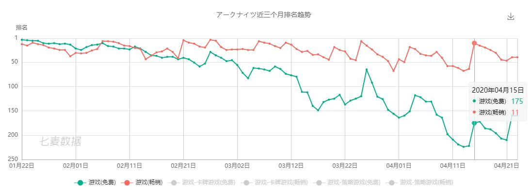 2020十大畅销手游,中国前10手游排名