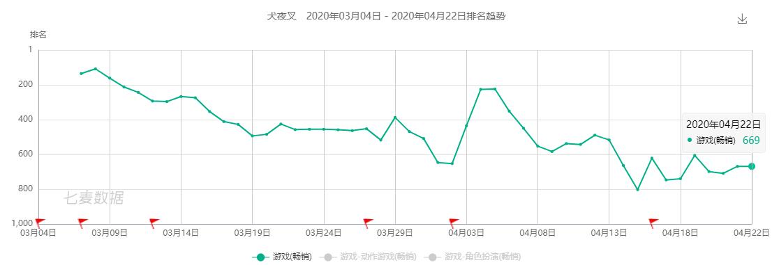 2020十大畅销手游,中国前10手游排名