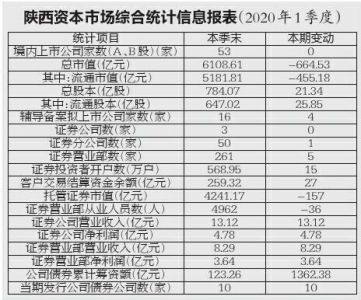 股民人均赚327万,陕西股民炒股赚钱了吗