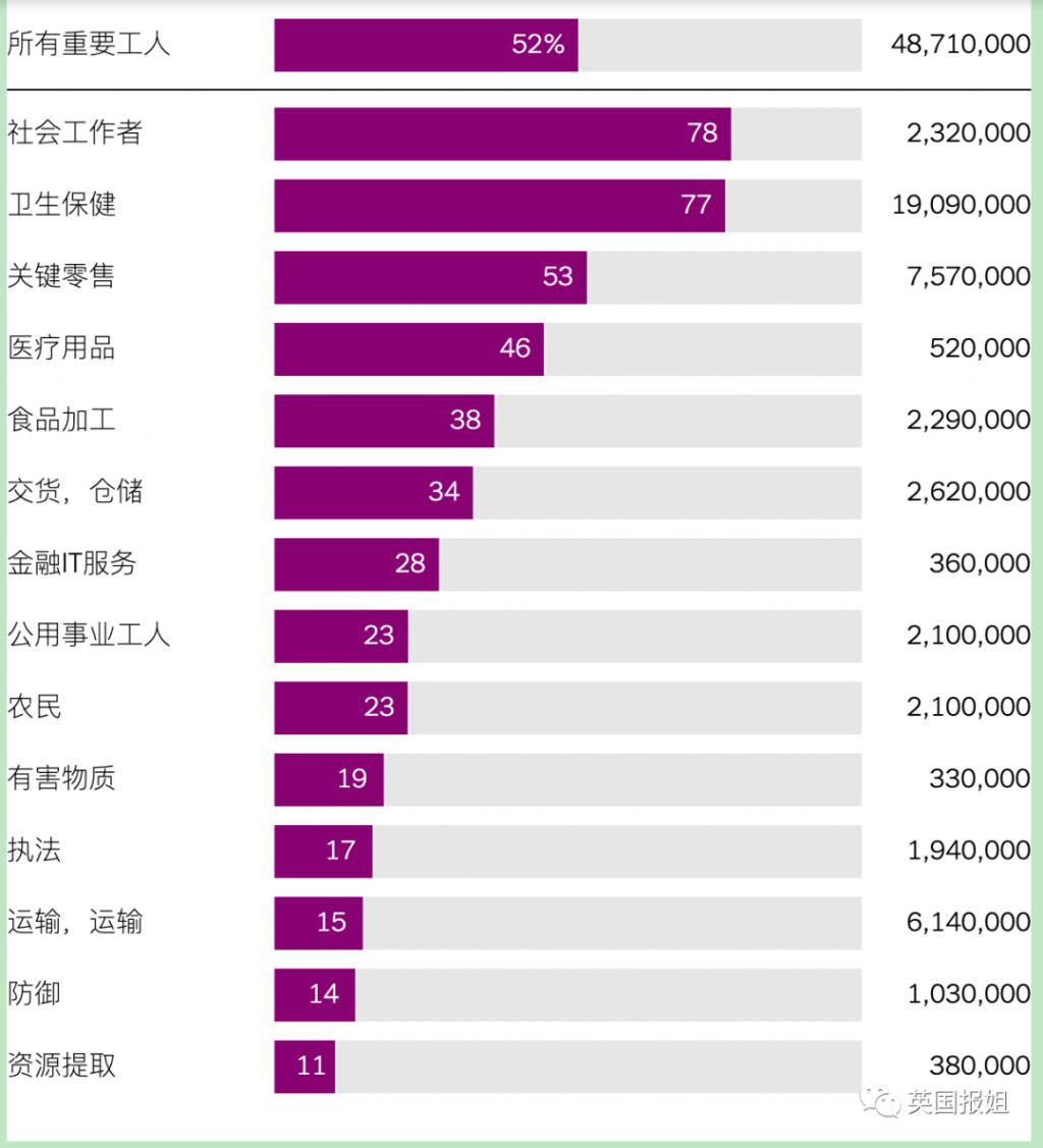 印度90万“娘子军”人肉阻挡新冠：没钱没口罩，命不值1美元