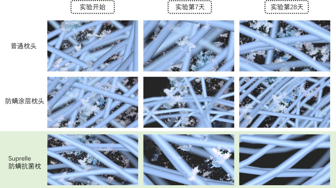 给五星酒店供货的德国大牌枕头，这里不到百元就能买到