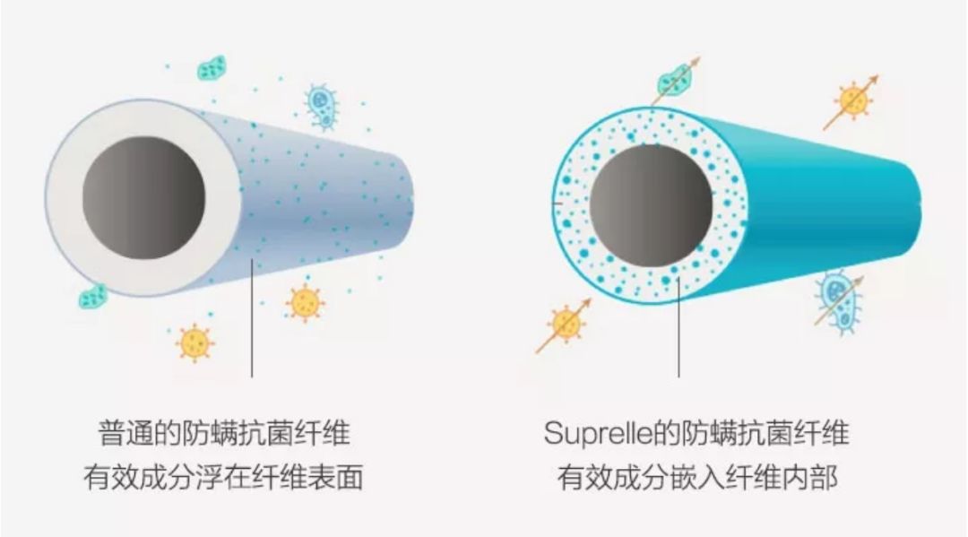 给五星酒店供货的德国大牌枕头，这里不到百元就能买到