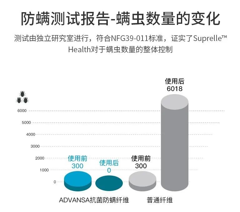 给五星酒店供货的德国大牌枕头，这里不到百元就能买到